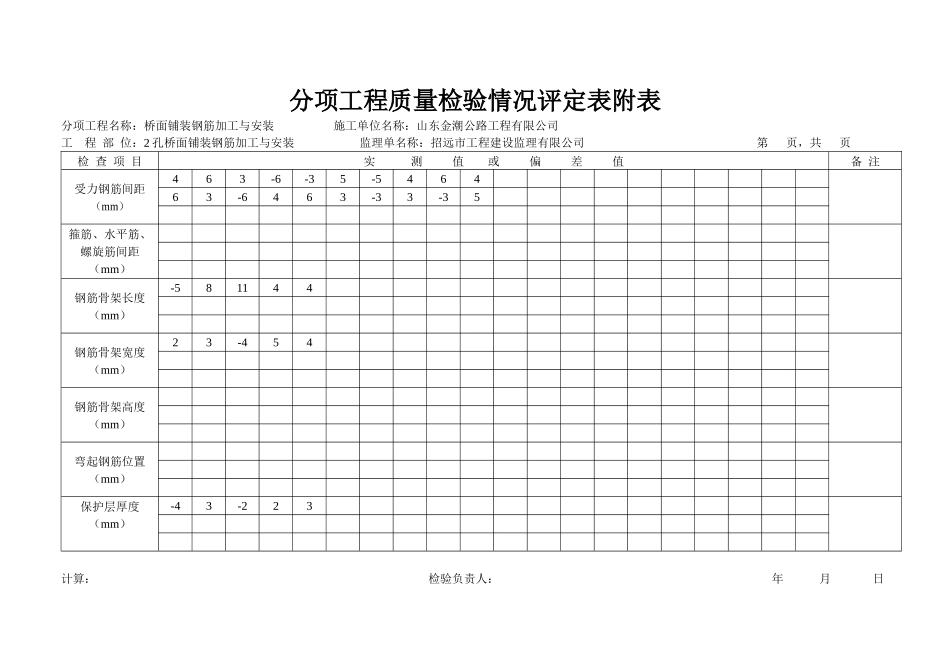 分项工程质量检验评定表横表_第2页