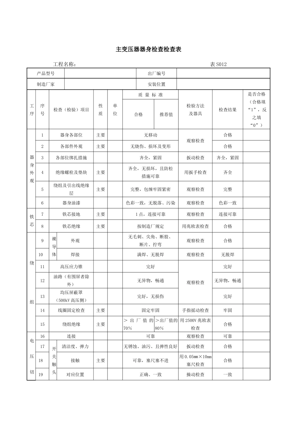 变电站电气安装质量控制点_第3页