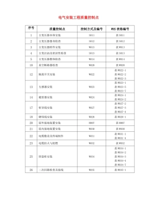 变电站电气安装质量控制点