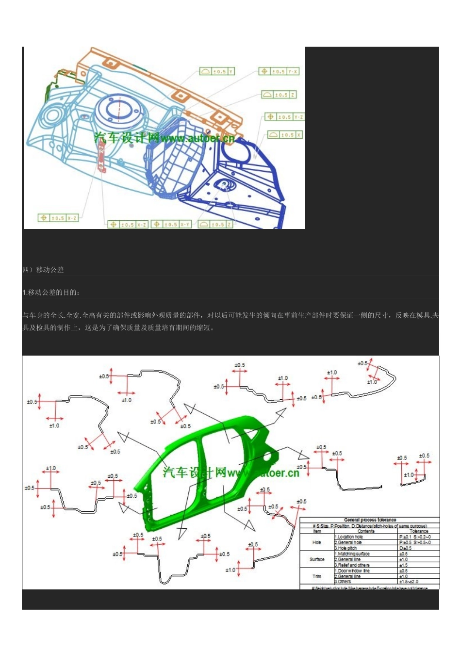 白车身设计：白车身设计过程中的质量控制_第3页