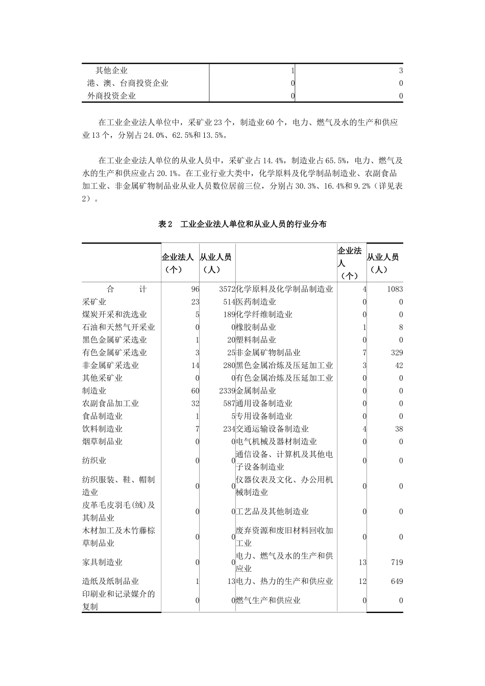 第二次全国经济普查主要数据公报（第二号）_第2页