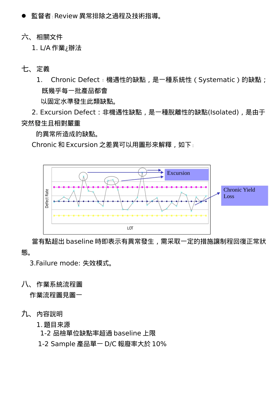 产品品质Excursion作业办法-D1(1)_第2页