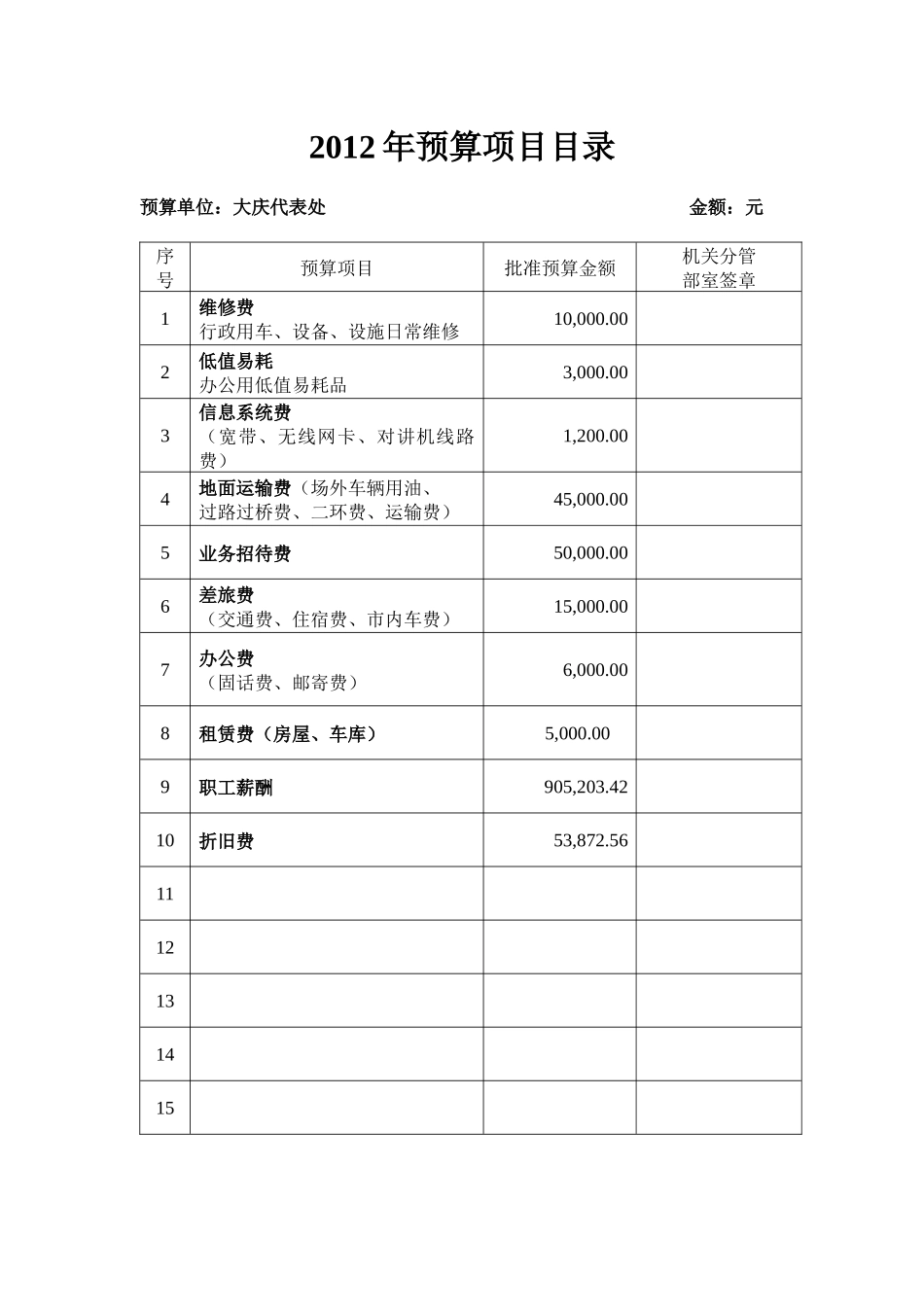 大庆代表处预算手册_第2页