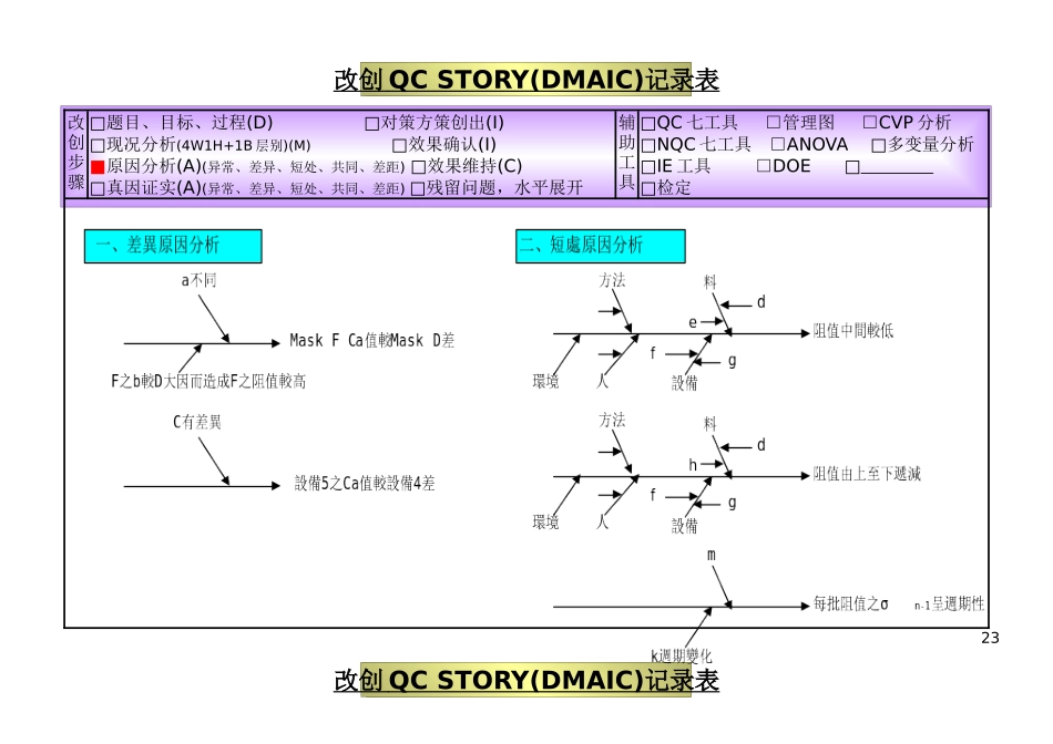 改創QC故事記錄表_第1页