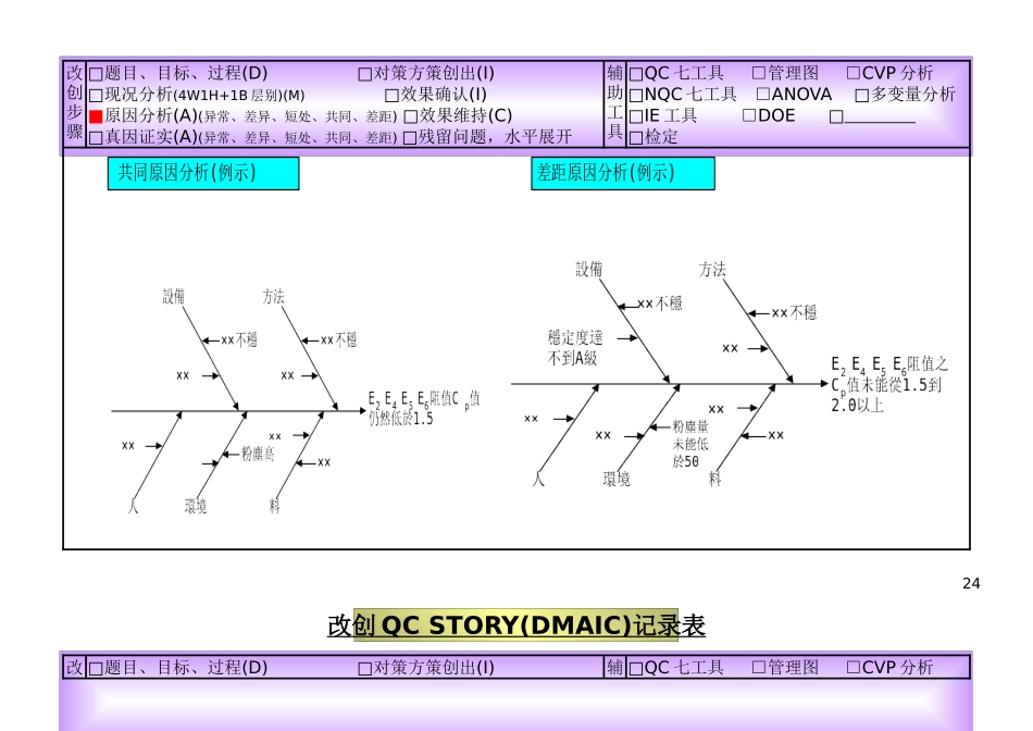 改創QC故事記錄表_第2页