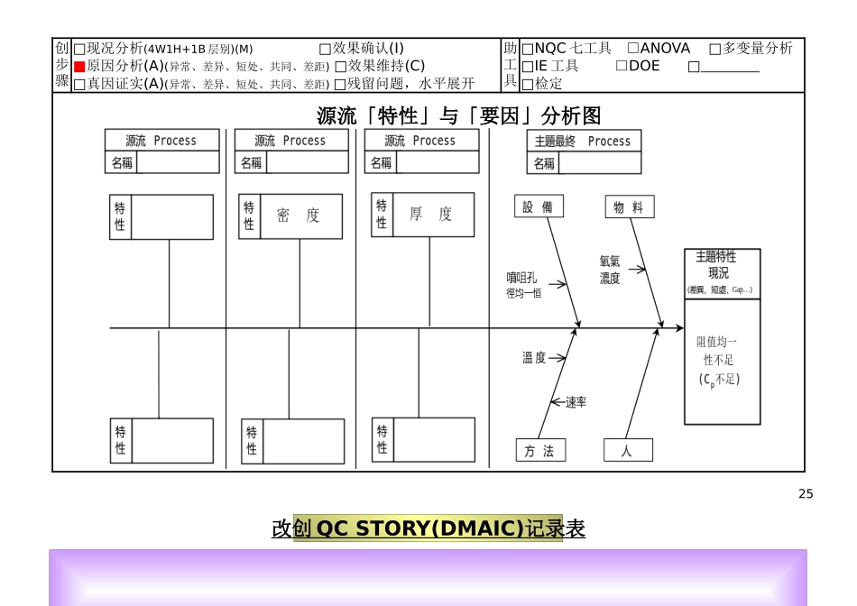 改創QC故事記錄表_第3页