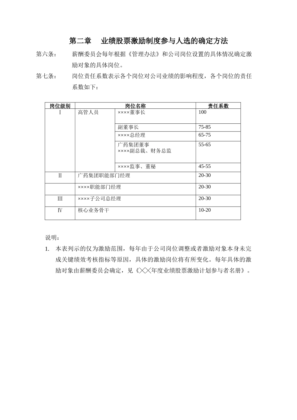 股票激励制度实施细则_第2页