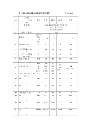 表1地表水环境质量标准基本项目标准限值单位：mgL