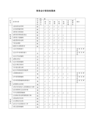 财务会计职务权限表