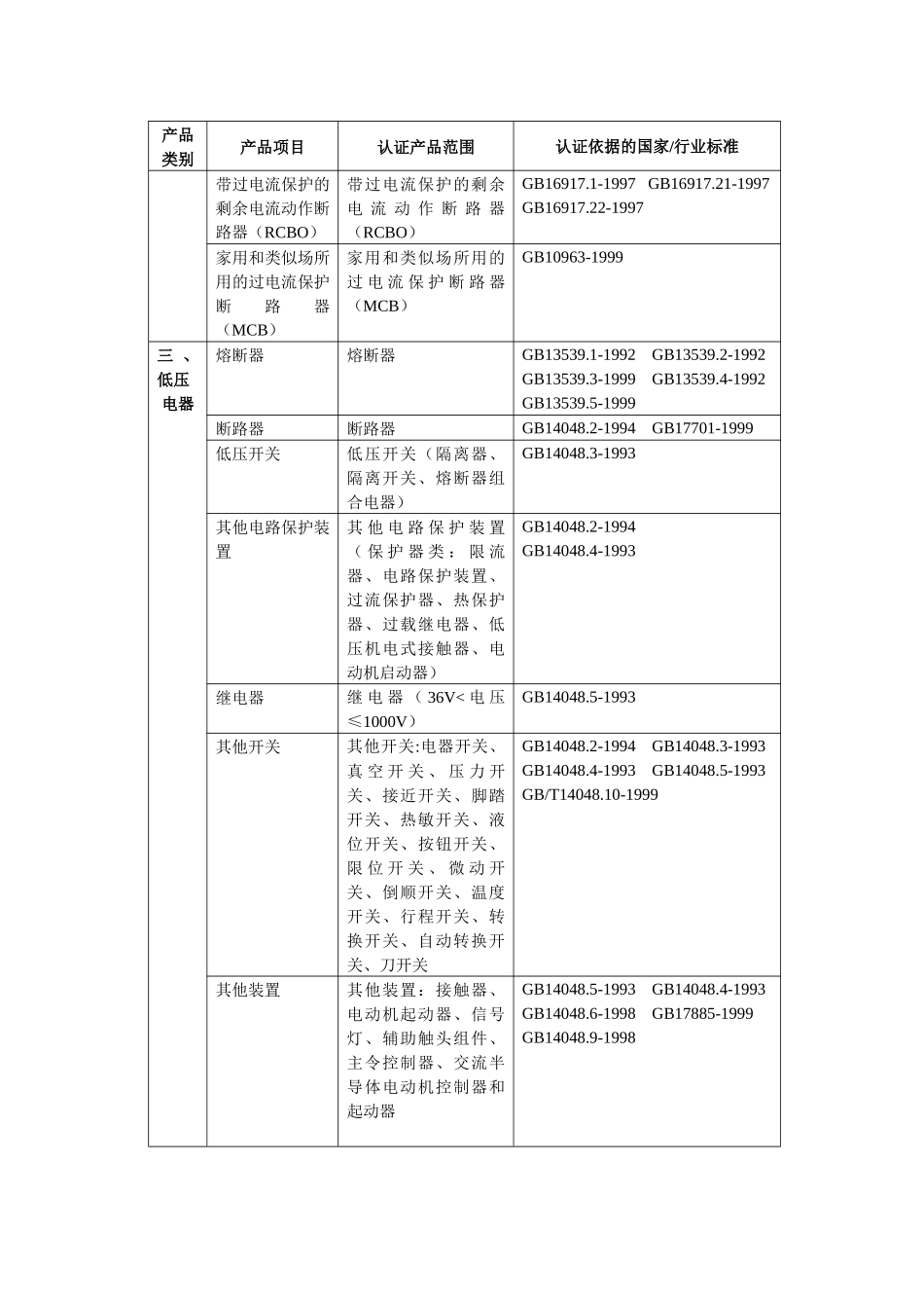 CQC国家授权强性产品认证目录_第2页