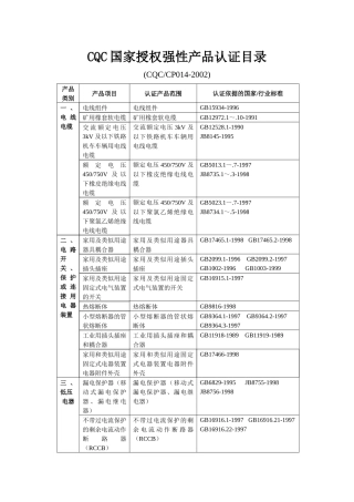 CQC国家授权强性产品认证目录