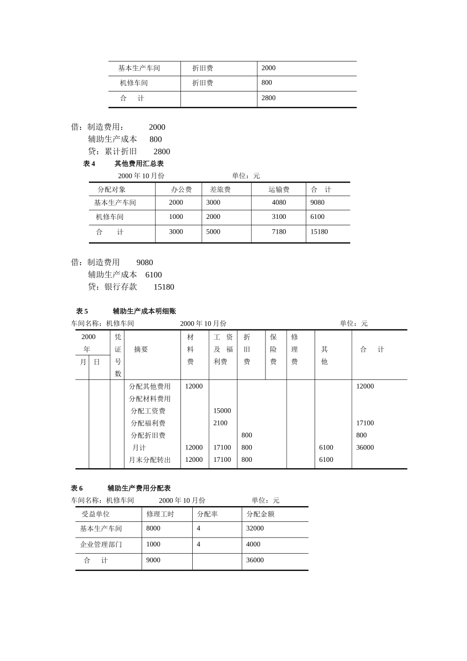 电大成本会计作业3_第3页