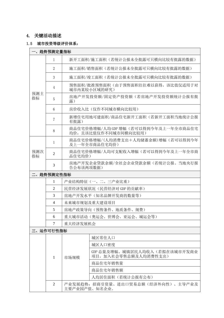RF-TZ-ZY-01城市投资等级作业指引_第3页