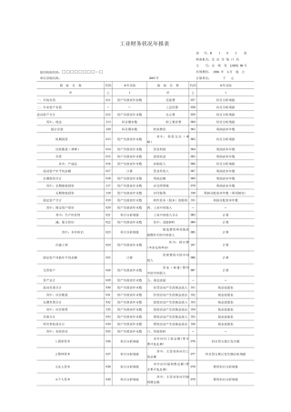 工业财务状况年报表