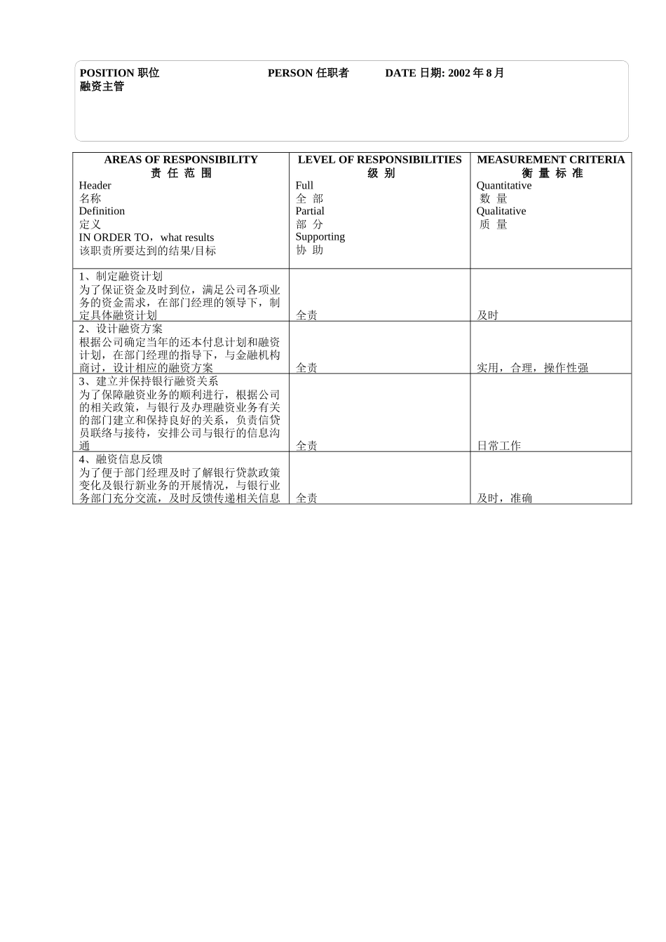 财务管理部＿融资主管new_第2页