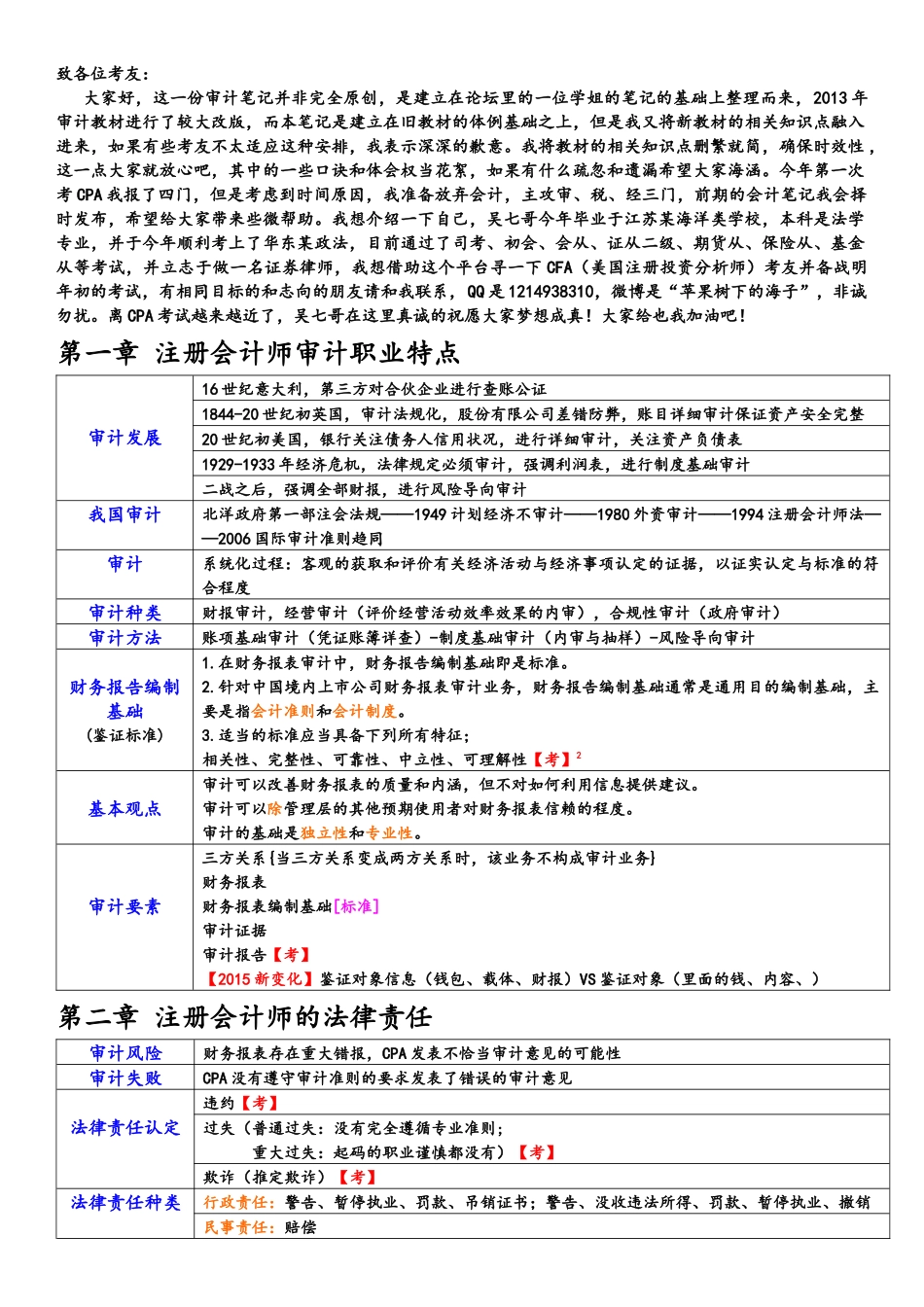 XXXX年CPA审计笔记_第1页