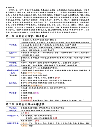 XXXX年CPA审计笔记