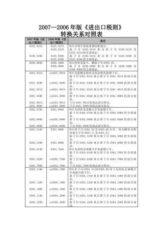 XXXX_XXXX年版《进出口税则》转换关系对照表