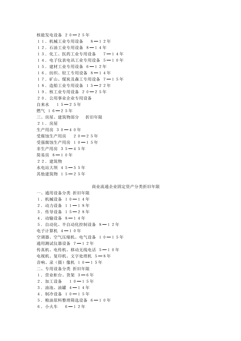 工业企业固定资产分类折旧年限介绍_第2页