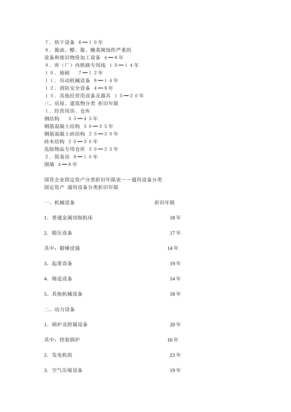 工业企业固定资产分类折旧年限介绍_第3页
