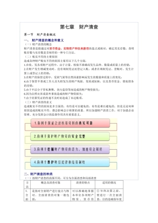 财务会计及管理基础知识分析清查