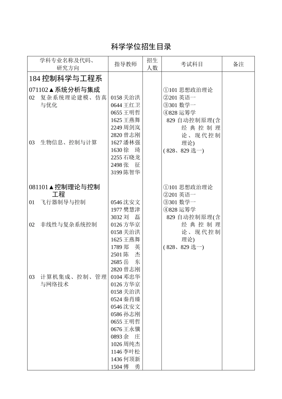 XXXX0901184控制科学与工程系_第3页