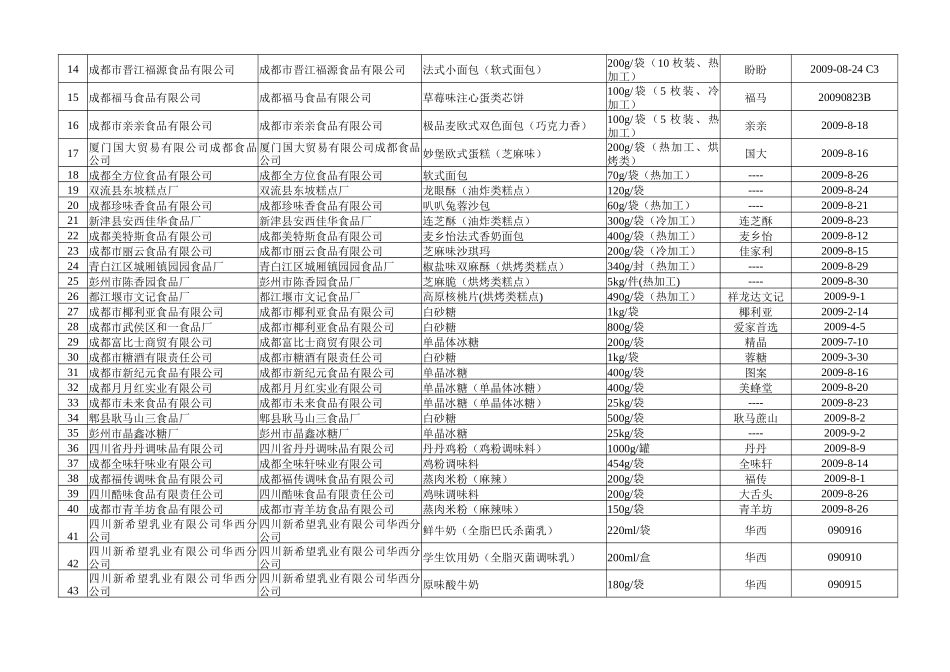 成都市质量技术监督局成都市工商行政管理局公告_第2页