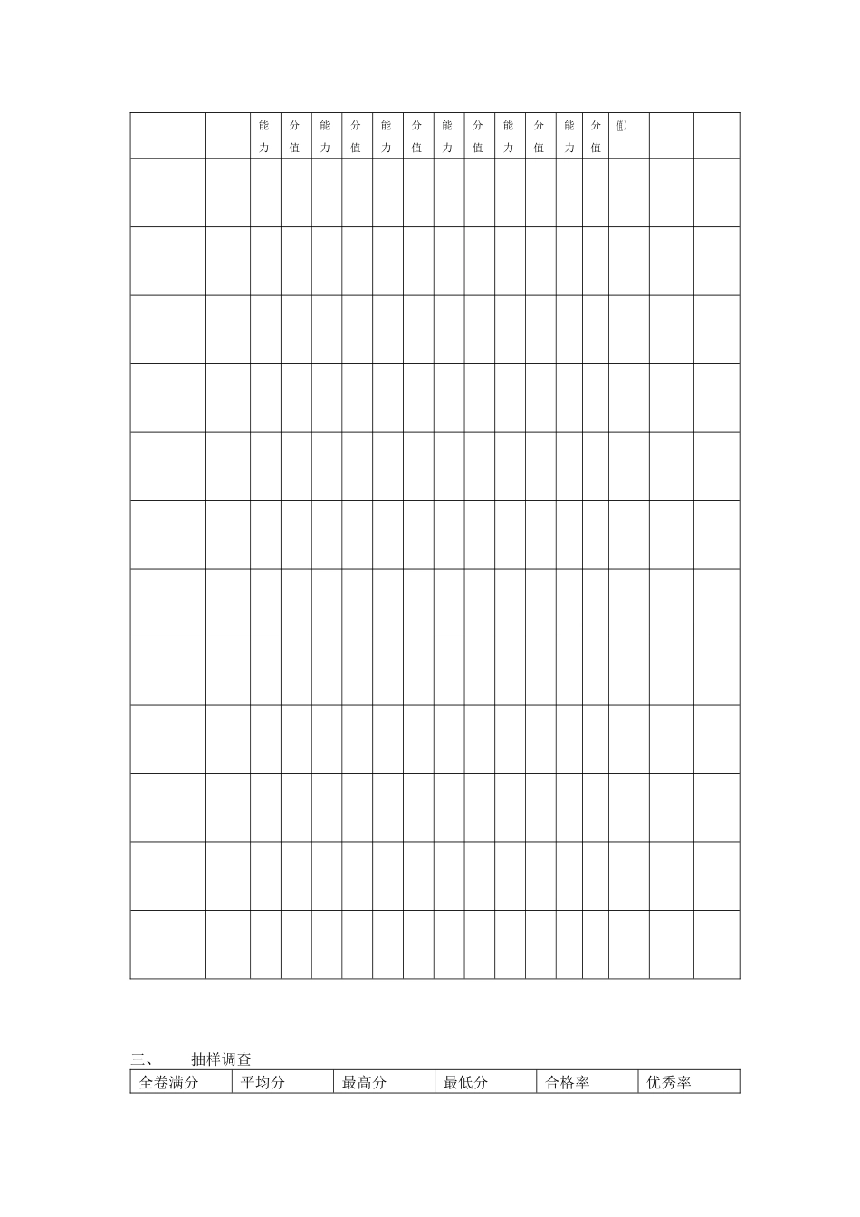 初中物理教学质量分析报告_第3页