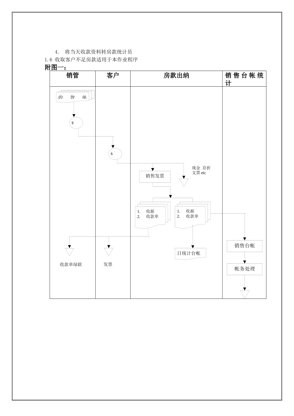 房地产公司房款收入处理流程_第2页