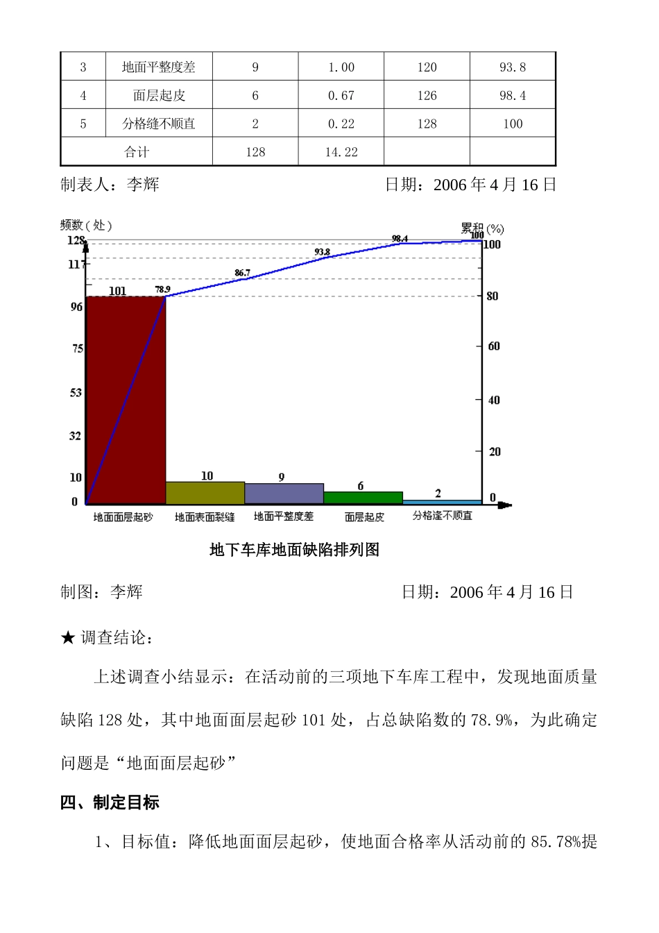QC课题-地下车库地面施工质量控制_第3页