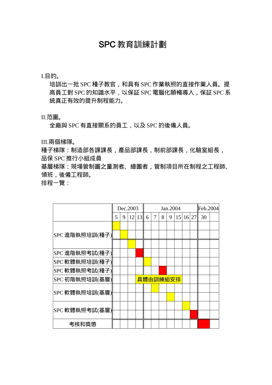 SPC教育訓練計劃_第1页