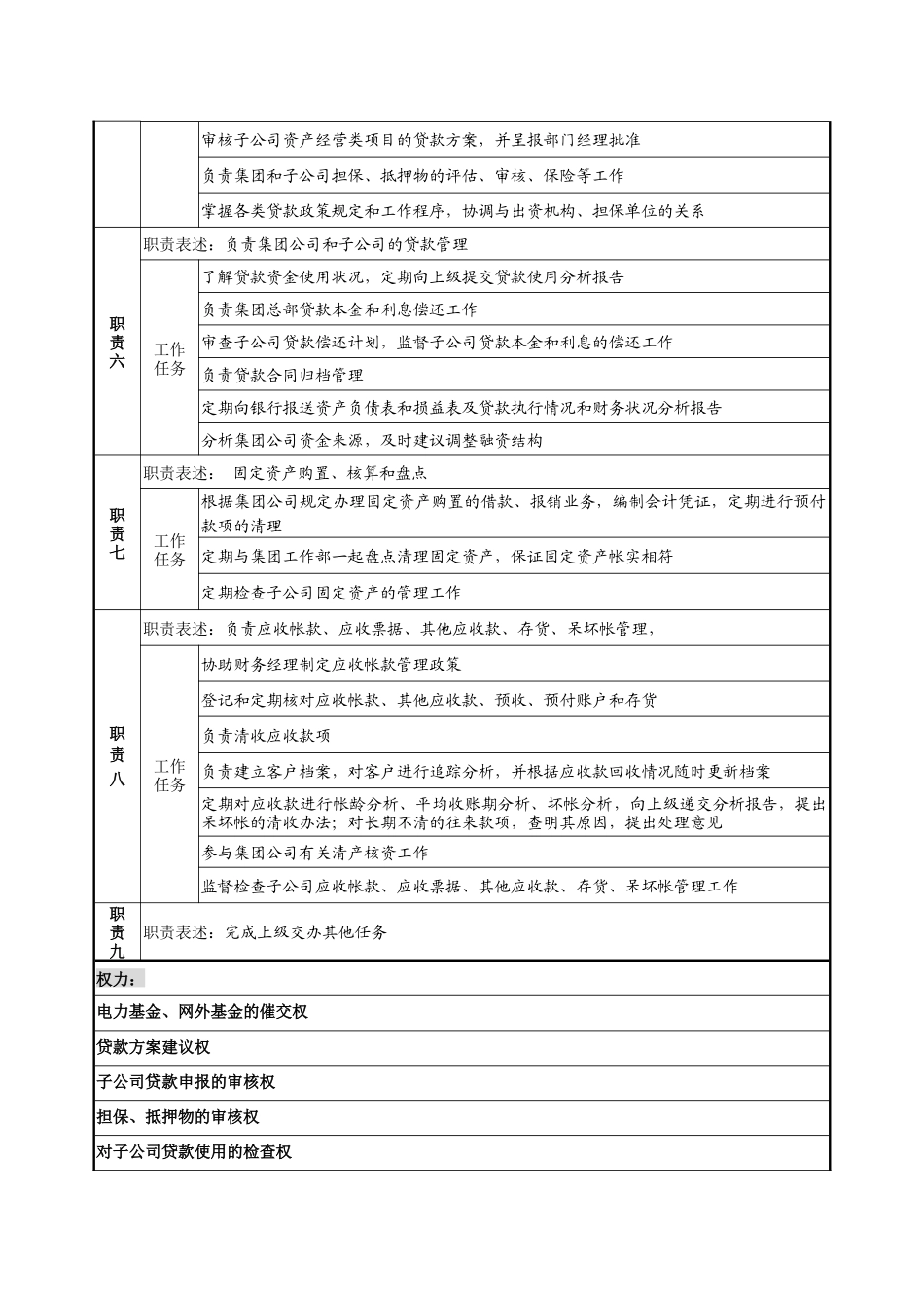 电力集团财务部收入管理岗职务说明书_第2页