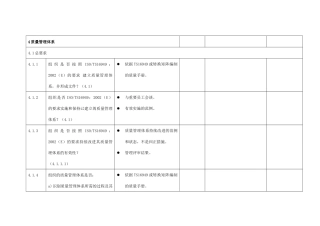 TS16949质量体系评定检查清单