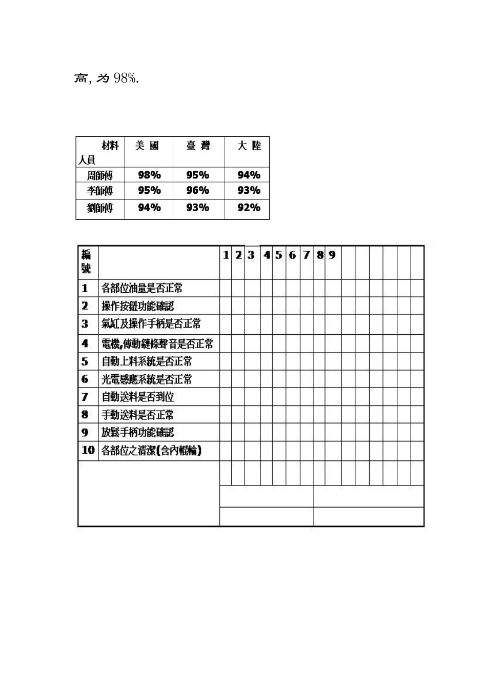QC七大手法与(SPCSPASPD)_第2页