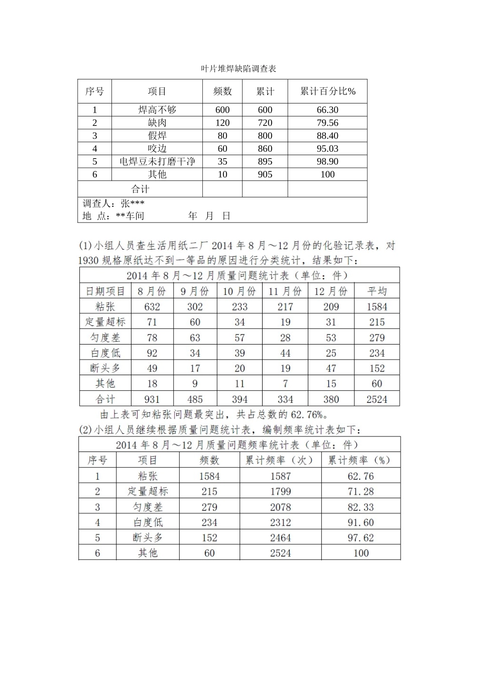常用质量工具应用指南(DOC36页)_第3页