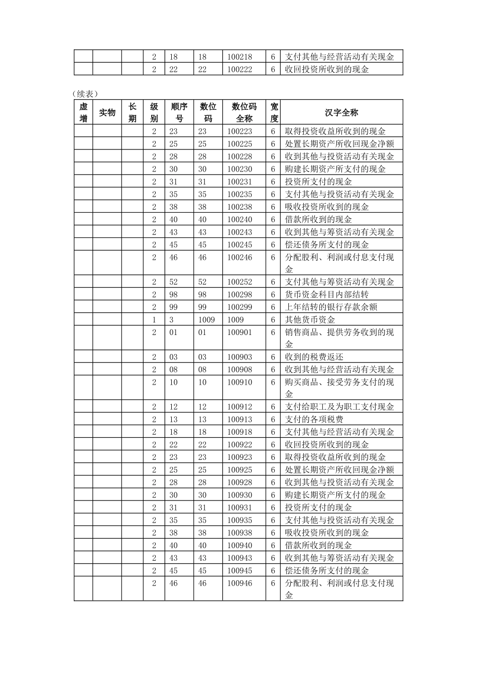 财务会计之核算资料_第2页