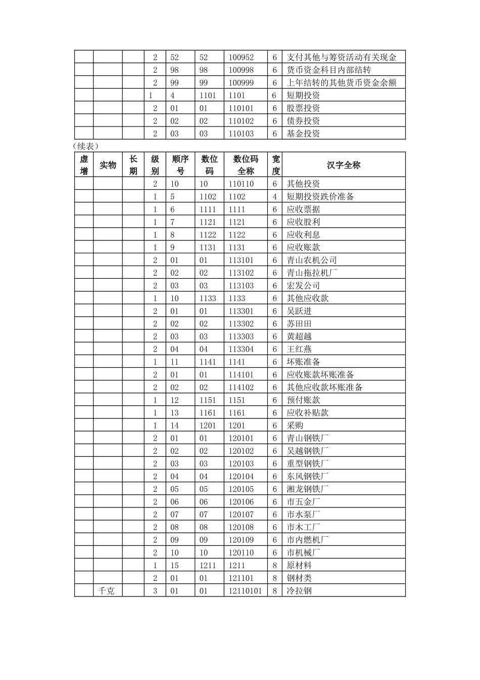 财务会计之核算资料_第3页
