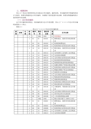 财务会计之核算资料