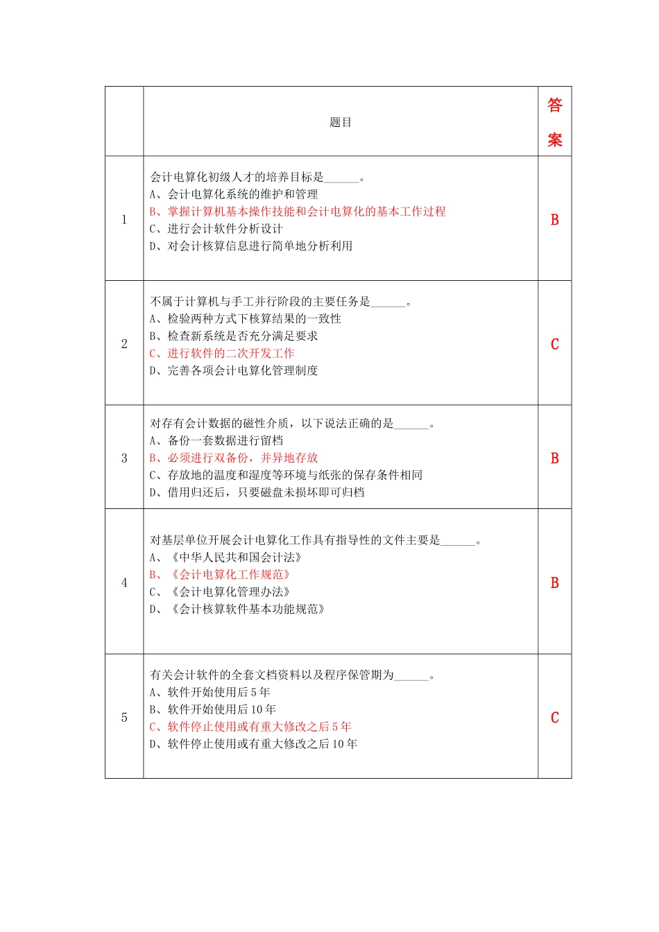 会计电算化机考题库大全1700题_第1页