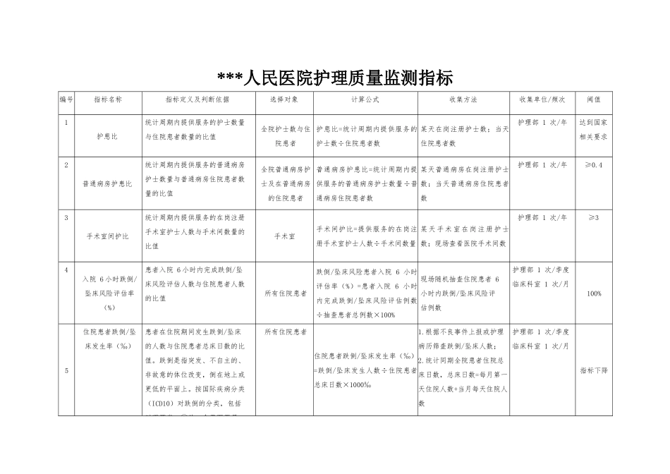 XXXX年护理质量监测指标手册_第3页