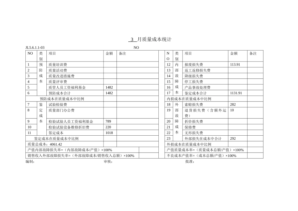 XXX质量成本统计分析报告_第3页
