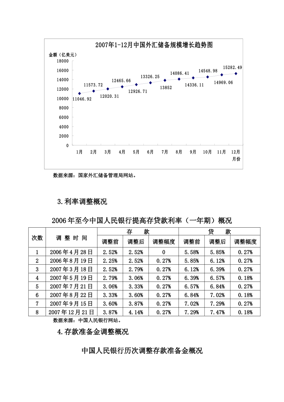 宏观经济图表数据_第3页
