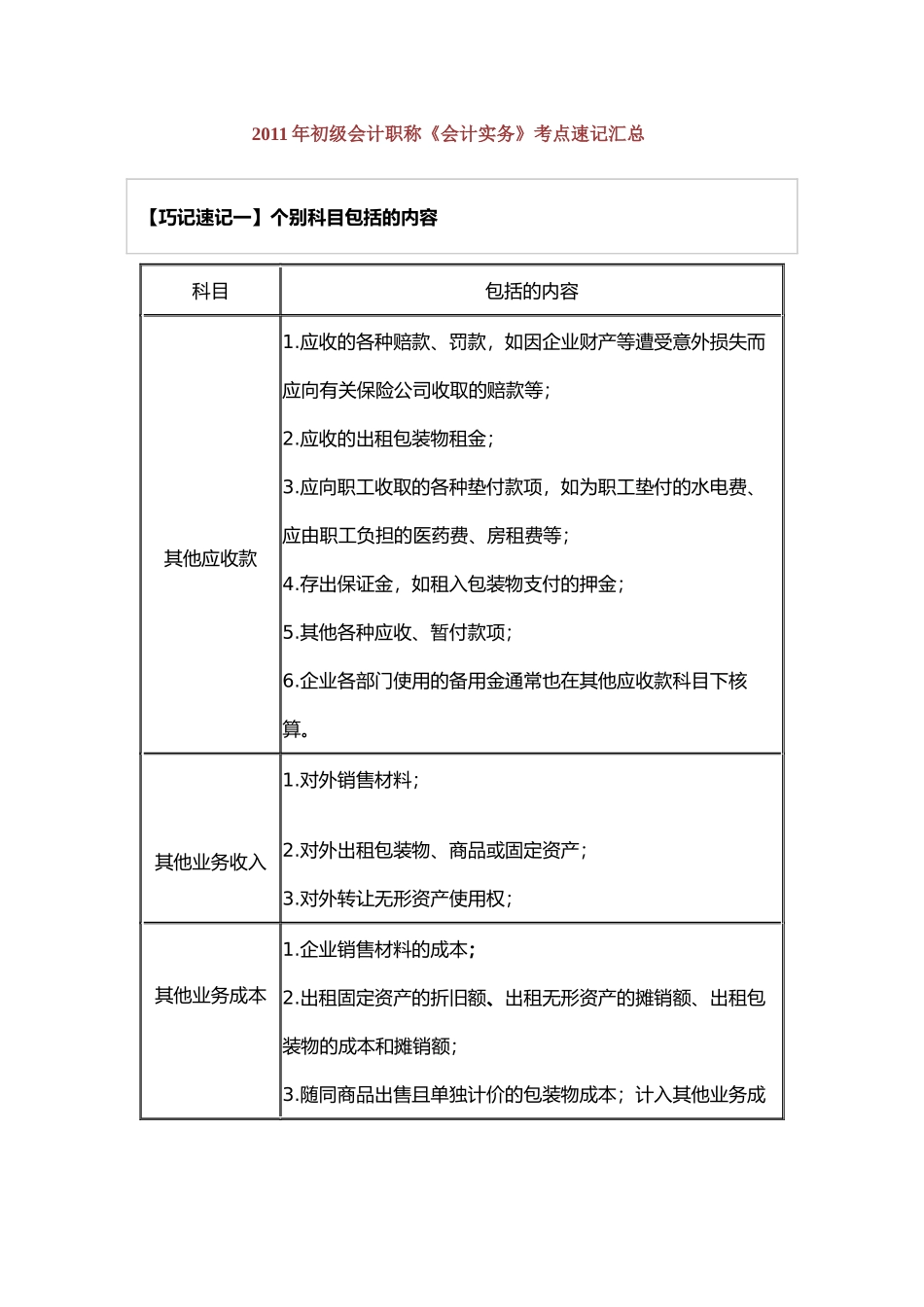 初级财务会计与考点管理知识分析汇总_第1页