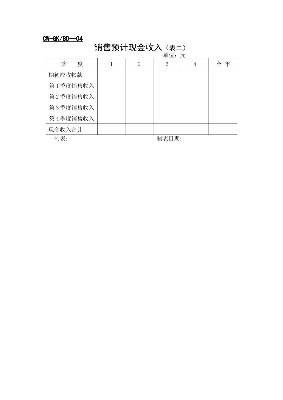 财务管理表格-全面预算表单（一）_第2页