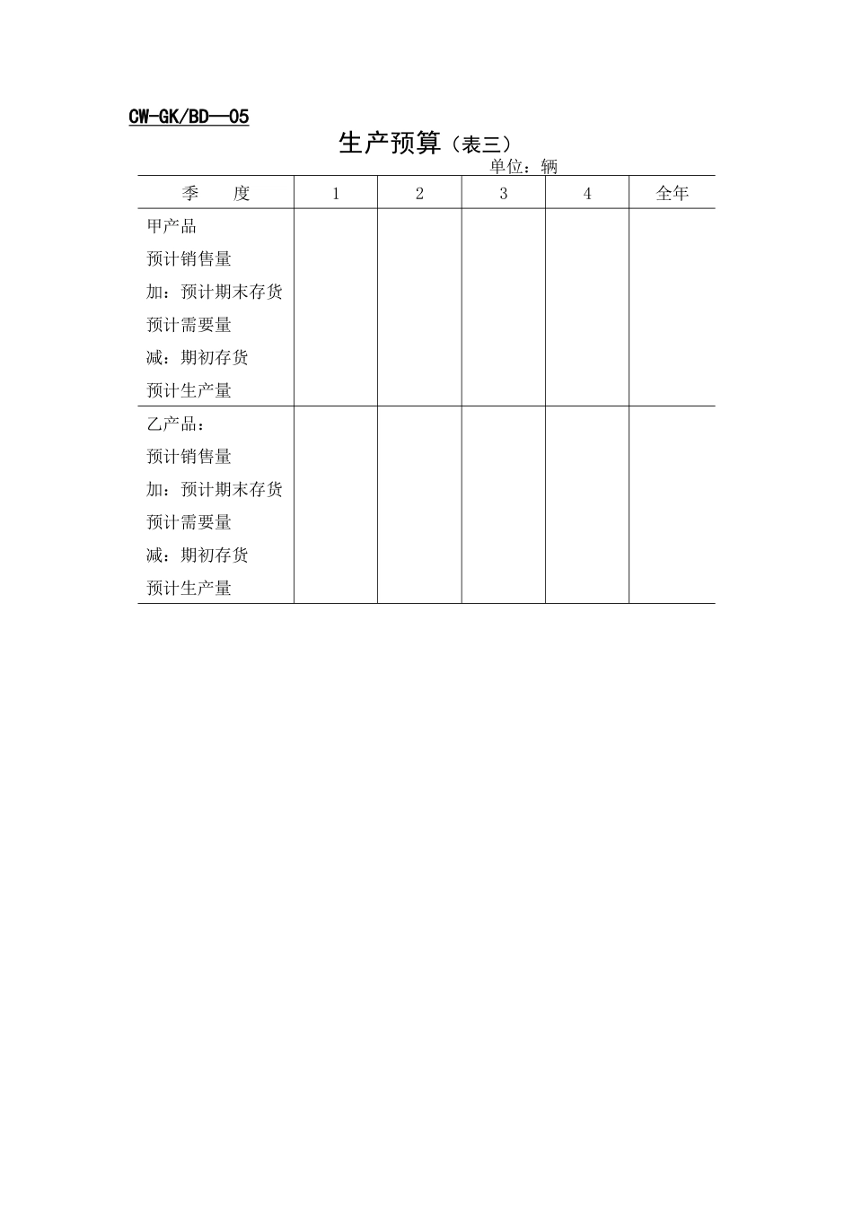 财务管理表格-全面预算表单（一）_第3页
