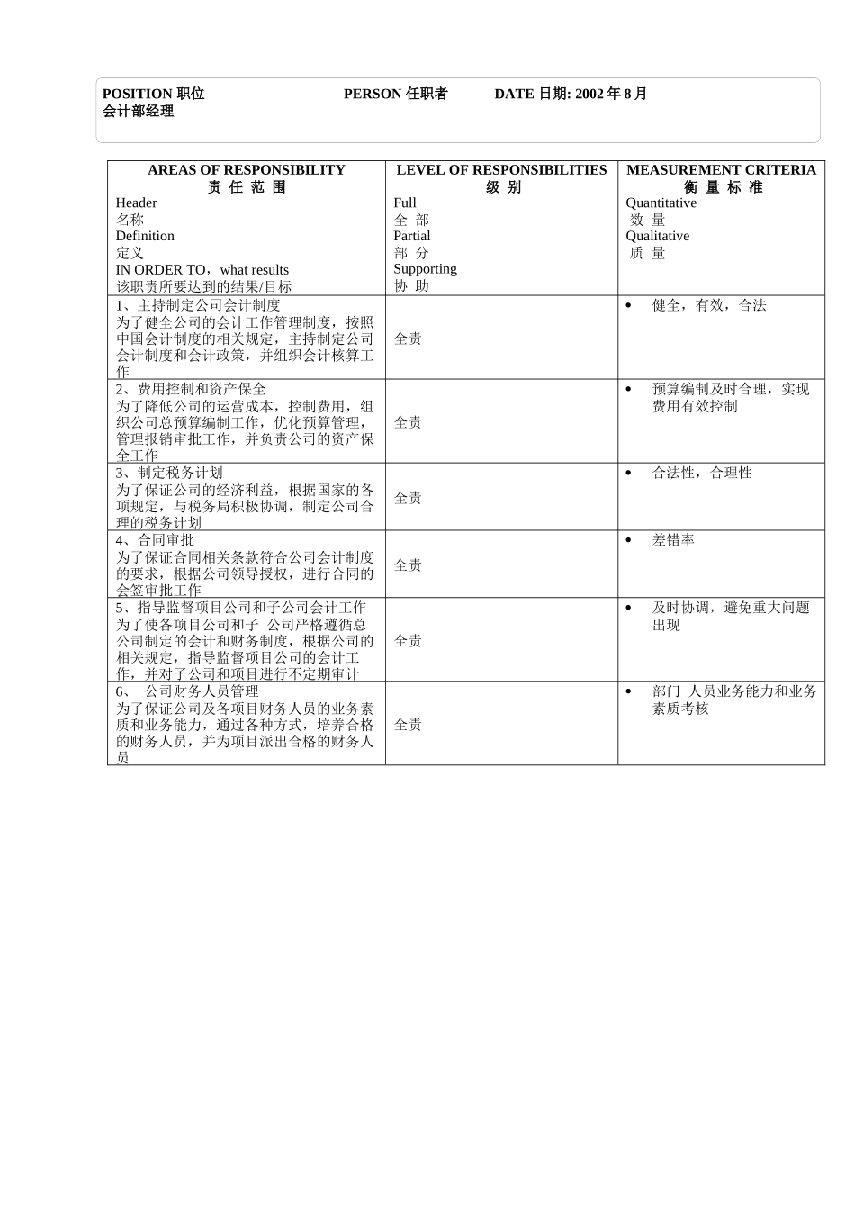 会计部_经理_第2页