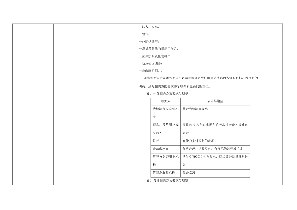 GJB9001C-2017内审检查表_第2页