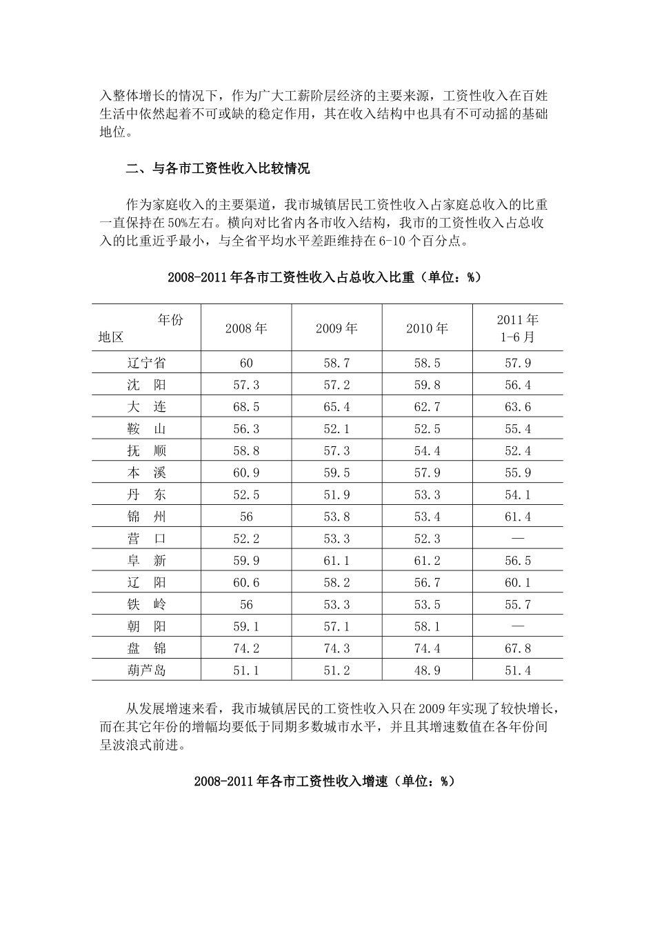 葫芦岛：关于提高城镇居民工资性收入的建议_第2页