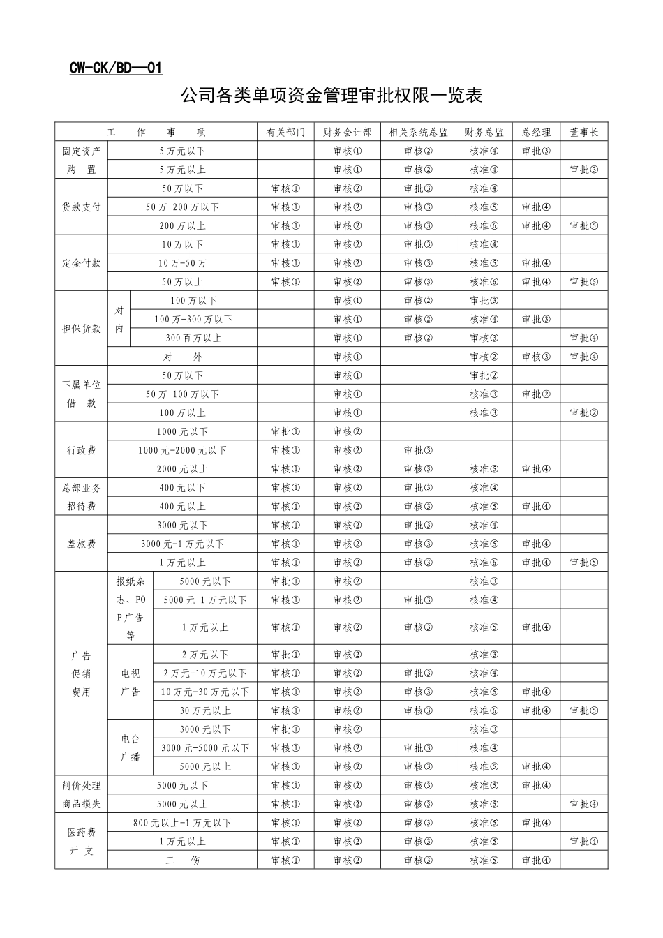 财务管理类表格大全_第1页