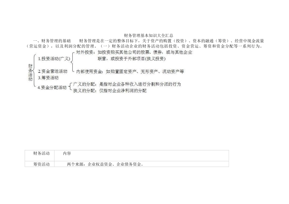 财务管理基本知识大全汇总_第1页